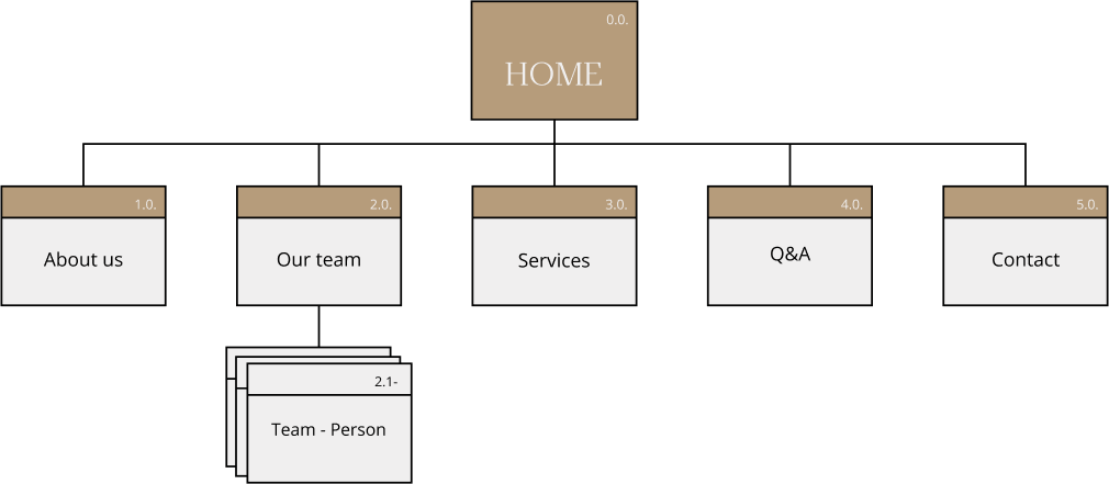 sitemap