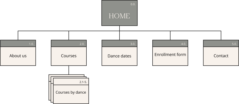 sitemap