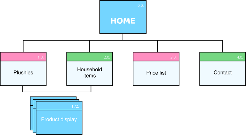 sitemap