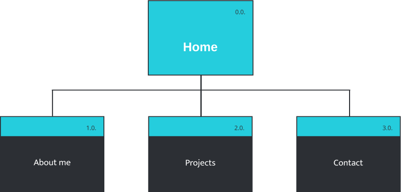 sitemap