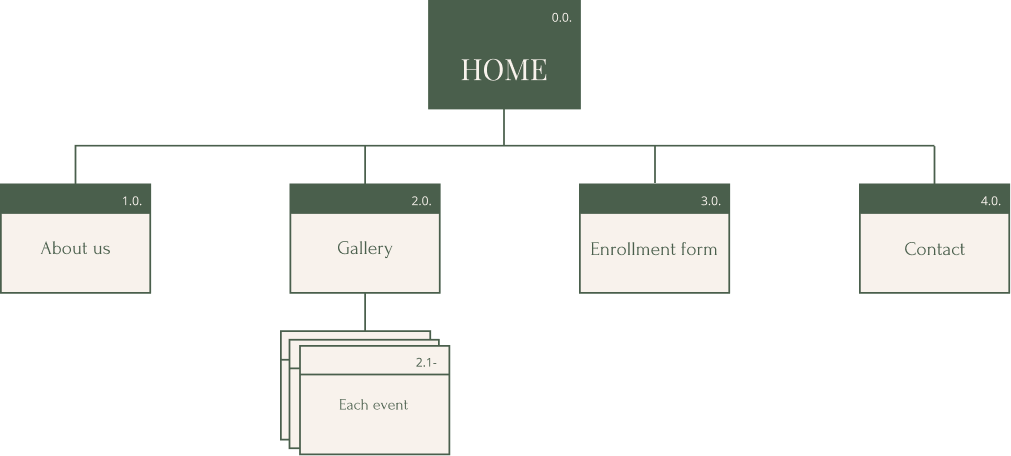 sitemap